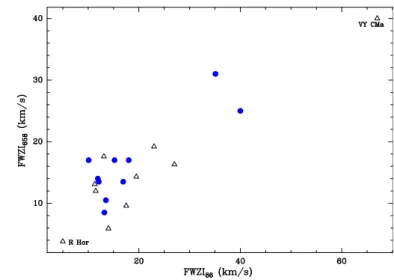 Fig. 4. Maser negative optical depths at 22 and 658 GHz in the kinetic temperature and H 2 density plane
