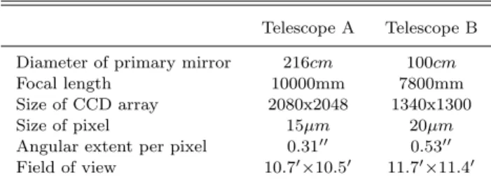 Table 1. Specifications of the two telescopes and CCD chips used for the observations of Nereid