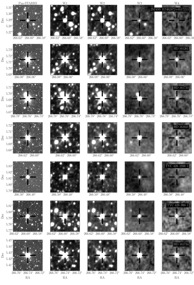 Fig. 9. Multifilter WISE images of the IC 4665 sources with IR excesses.
