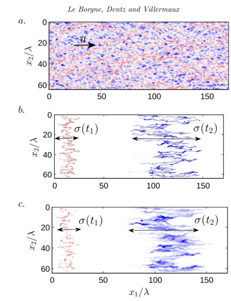 Figure 1. (a) Computed velocity field for a realization of a permeability field with σ f 2 = 1.