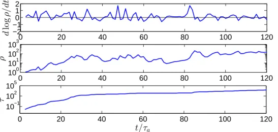 Figure 4. Example of elongation rate evolution γ(t), elongation ρ(t) and τ (t) along the trajectory of a particle pair.