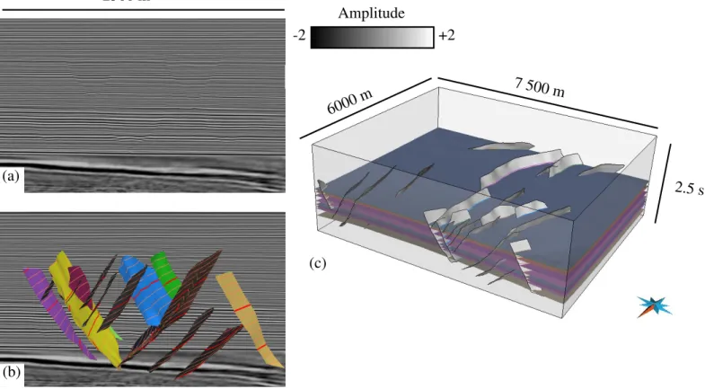 Figure 9: Reference structural model of a faulted area in the Santos basis, offshore Brazil
