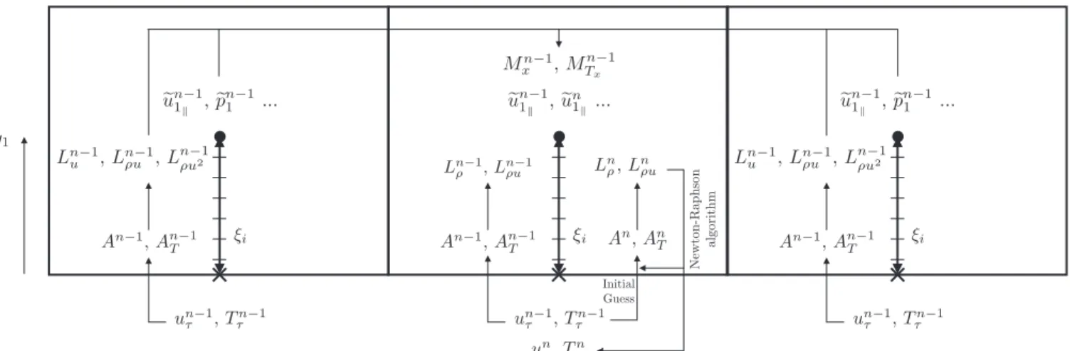 FIG. 3. Scheme of the iWMLES resolution algorithm.