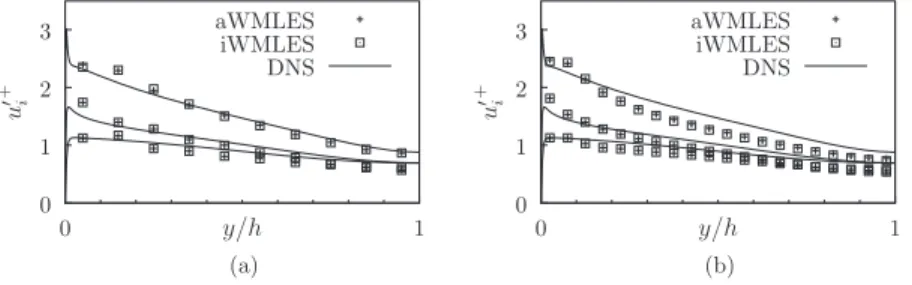 FIG. 6. Velocity fluctuations for adiabatic cases. For each case, from bottom to top: 3 0+ , 4 0+ , and u 0+ 