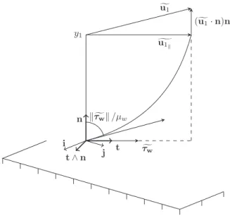 FIG. 1. Scheme of the projection of the first off-wall point velocity onto the local boundary layer frame.