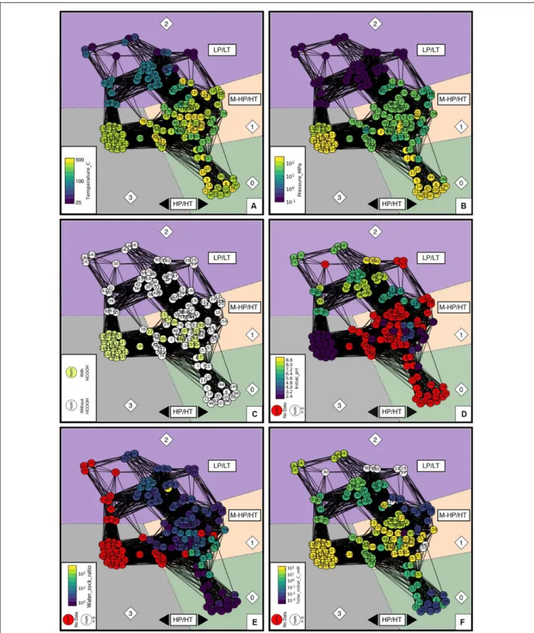 FIGURE 6 | Values of the parameters that dominantly control the distribution of the data in four different communities of experiments: (A) temperature in ◦ C; (B) pressure in MPa; (C) presence or absence of formic acid in the starting aqueous solution, wit