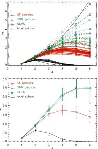 Fig. 14. Upper panel: observed total infrared luminosity as a func- func-tion of the model HCO + (1–0) luminosity
