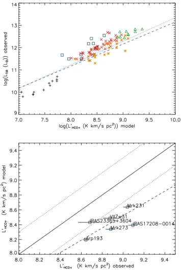 Fig. 22. Same as Fig. 10, upper panel of Fig. 12, and lower panel of Fig. 16, but the ULIRG, smm-galaxy, and high-z star-forming galaxy models were calculated with Q = 1, that is, maximum gas mass.