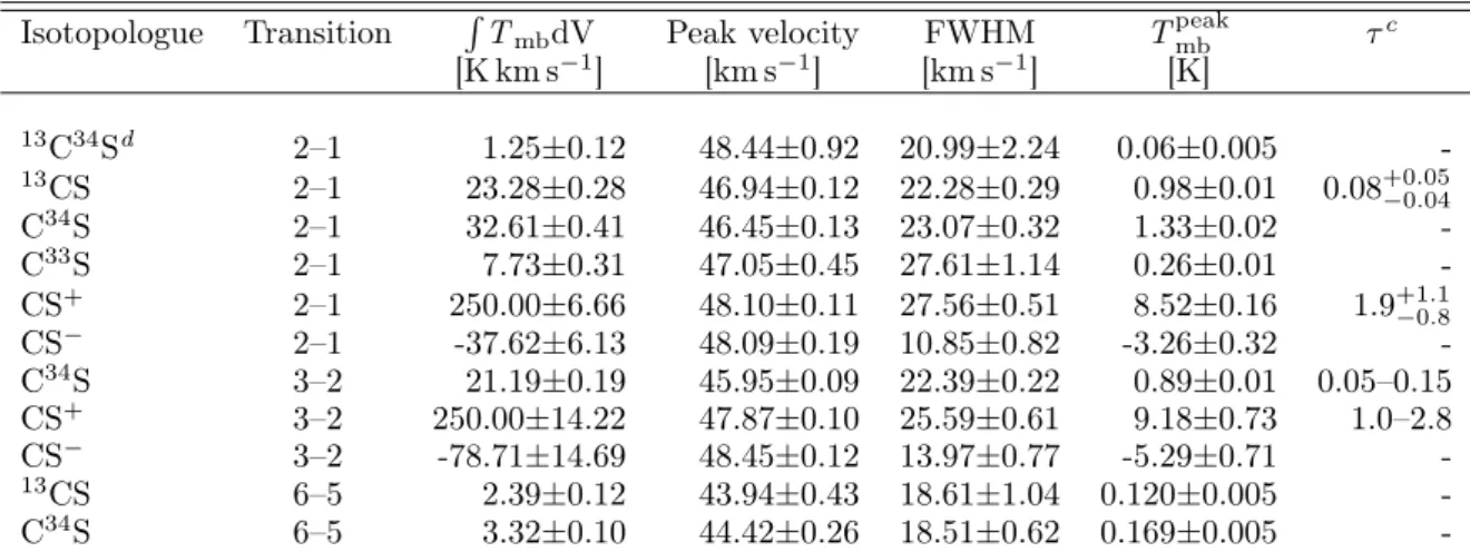 Table 2: Line parameters for the nine measured CS isotopologue transitions in the +50 km s −1 Cloud.