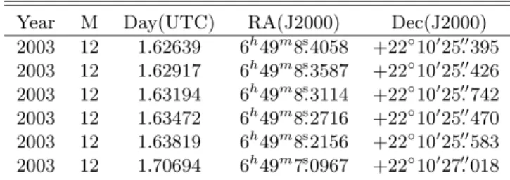 Table 1. Extract of the list of our observed positions of Phoebe available on request at the CDS