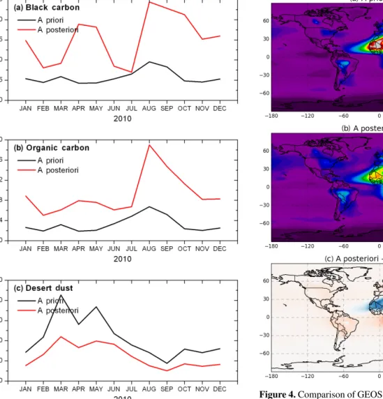 Figure 3. Comparison of monthly emissions for a priori and a pos- pos-teriori datasets: (a) BC emissions, (b) OC emissions and (c) DD emissions.