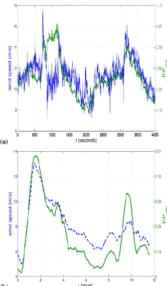 Fig. 1. Two examples of simultaneous wind power data: (a) simul- taneous time series sampled at 1 Hz; (b) moving averages of  simul-taneous time series, over a time period T = 10 4 s ' 3 h.