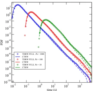 Fig. 12. Comparison of PDFs of the total t t ̌