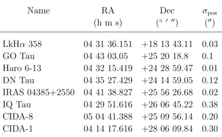 Table 3. Measured Millimeter Continuum Source Coordinates (J2000.0)