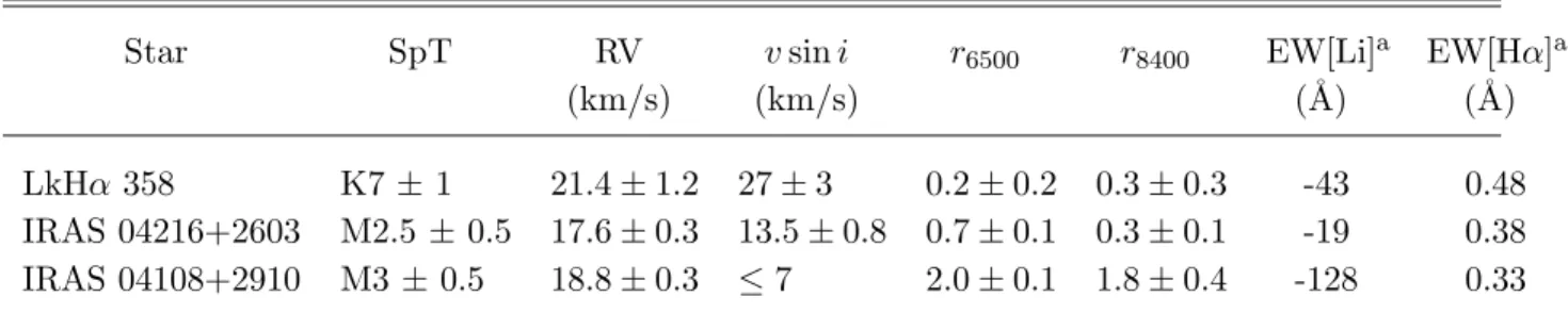Table 7. Spectroscopic Properties