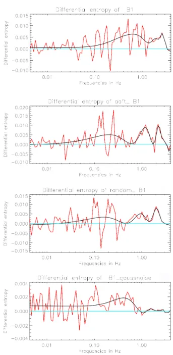 Fig. 7. Comparison of 1T ℓ (0) → ℓ − dℓ and G (0)