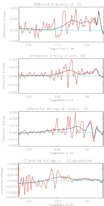 Fig. 9. Comparison of 1T ℓ (2) → ℓ − dℓ and G (2)