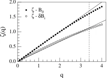 Figure 8 shows the evolution for the PDFs relative to the parallel (Fig. 8a) and perpendicular (Fig