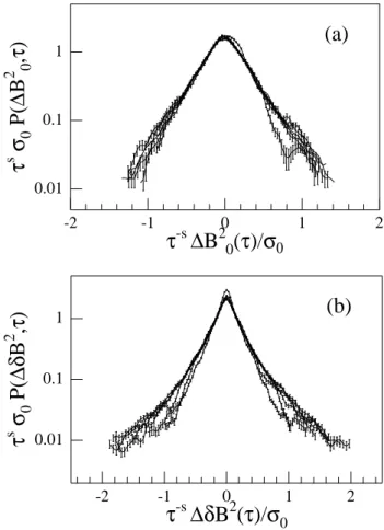 Fig. 9. The probability of return P (0, τ ) for the parallel (B 0 – white circles) and perpendicular (δB i – black dots) PDFs