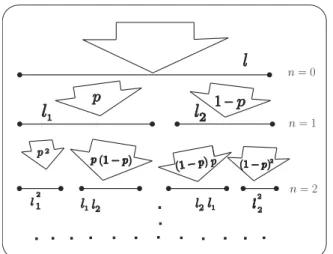 Fig. 2. Generalized two-scale weighted Cantor set model for solar wind turbulence.