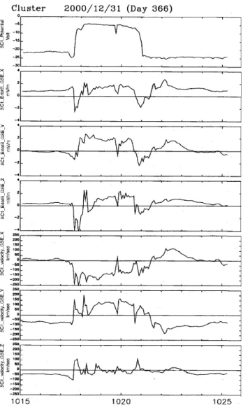 Fig. 8. An example of a magnetopause crossing (between 10:15–