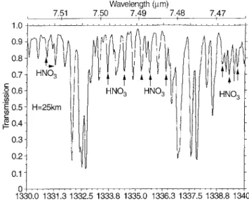 Fig. 6. Simulated atmospheric spectra in the 1598—1605 cm ~1 spec- spec-tral range containing significant NO