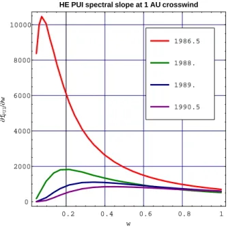 Fig. 19. As Figs. 17 and 18 but for an intermediate phase of the solar cycle (t = 1988.0).