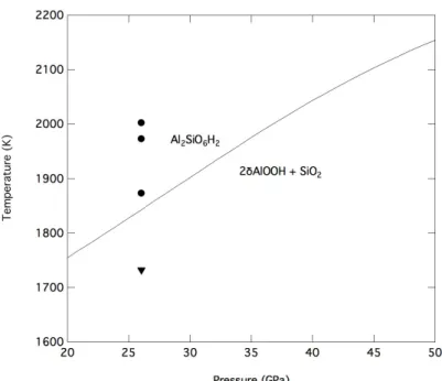 Figure 6. The calculated phase boundary of aluminous phase D and 2δ-AlOOH+SiO 2 as a function of temperature and pressure assuming random distribution of Al and Si across the occupied octahedral sites in MgSi 2 O 6 H 2 (dashed) and a random distribution of
