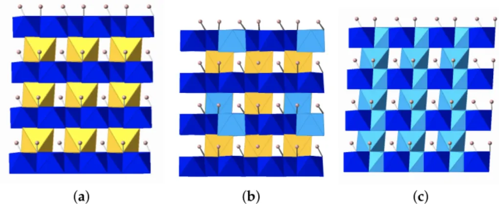 Figure 1. Relaxed crystal structures of phase D with composition (a) MgSi 2 O 6 H 2 , (b) Mg 5 Al 6 Si 13 O 48 H 16 , and (c) Al 2 SiO 6 H 2 at 20 GPa viewed normal to the (011) plane, in which MgO 6 units are yellow, SiO 6 units are dark blue, and AlO 6 u