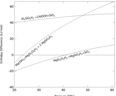 Figure 5. Static (0 K) excess enthalpy difference for the breakdown of phase D to phase H with ideal, end-member compositions.