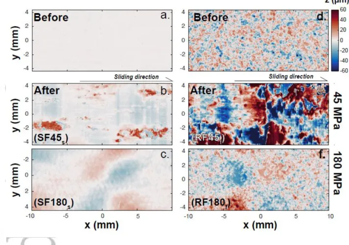 Figure  6.  Microtopographies  before  and  after  seismic  and  aseismic  experiments