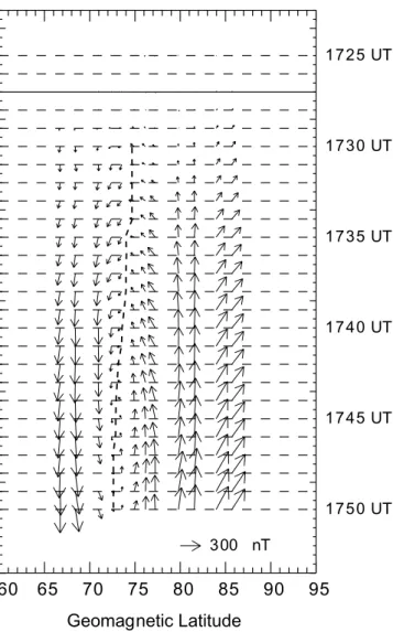 Figure 9. High-resolution (1-min) stack plot of Greenland West chain equivalent current vectors, located at 1530 MLT