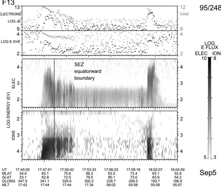 Figure 10. DMSP F13 ion and electron spectrograms during 1745 – 1805 UT. The vertical line indicates the estimated duskside equatorward boundary of the soft electron zone (SEZ), which is supposed to correspond to the separatrix.