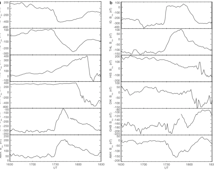 Figure 3. (a) Xm and (b) Ym component magnetograms from the selected stations, one in the cusp region (IG), one in the polar cap near the geomagnetic pole (THL), two in the nightside region (HIS and DIK), and others in the dusk sector (GHB and AMK) from 16