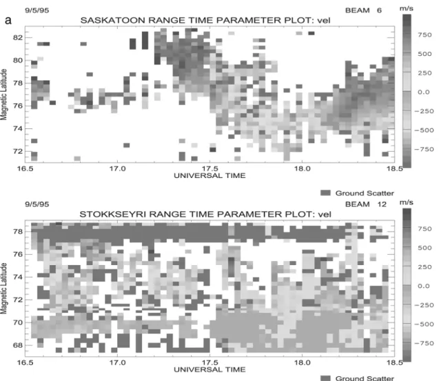 Figure 4. Range-time profile (RTP) plots of the line-of-sight velocities observed at beam 6 of the Saskatoon, beam 12 of the Stokkseyri, beam 8 of the Halley, and beam 13 of the Syoma radars from 1630 to 1830 UT