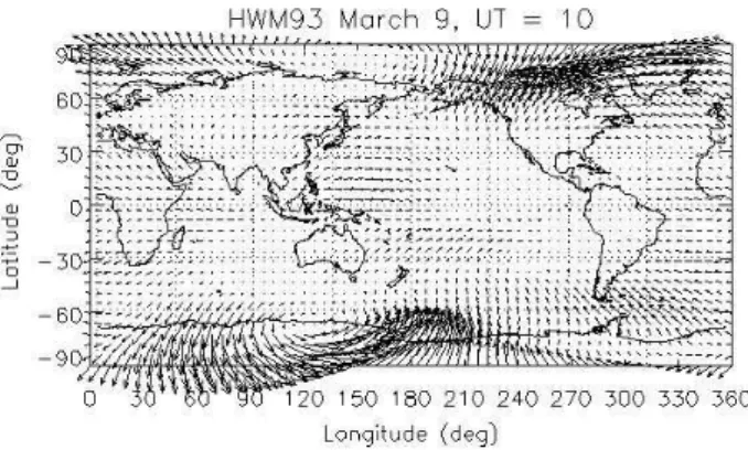 Fig. 10. Global pattern of the horizontal neutral wind derived from HWM-93 at 400 km altitude and 10:00 UT (30 ◦ and 210 ◦  longi-tudes are noon and midnight, respectively) on 9 March in the  con-dition of F 10.7 =125 and Ap=21
