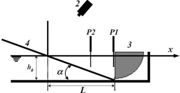 Fig. 1. Amplification run-up ratio: dashed line corresponds to the constant beach slope Eq