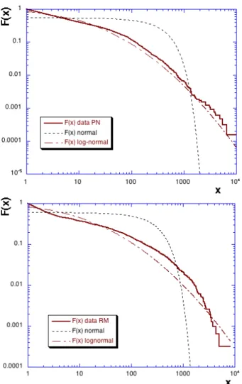 Fig. 4. Species richness versus total abundance for each sampling date. Conditional averages are shown as continuous lines.