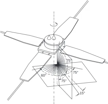 Figure 2 shows that plane P1 contains the spacecraft spin axis, and therefore scans the full 3D space in one spin period 120 s