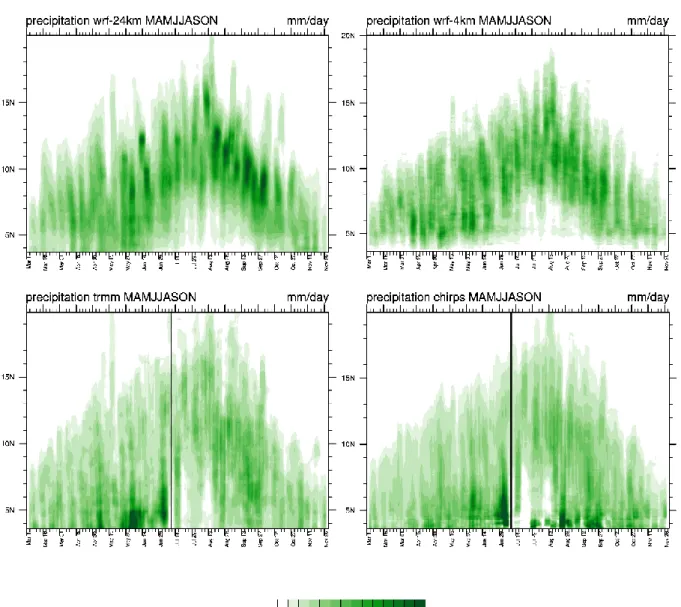 Fig.  2  Seasonal  evolution  (time  vs.  latitude)  of  5-day  mean  precipitation  averaged  between  10ºW-10ºE 