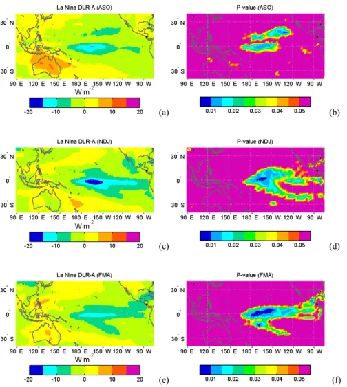 Figure 6.  Left: The distribution at 2.5x2.5 spatial resolution of La Niña DLR-A for ASO (top 