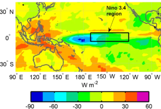 Fig. 2. Di ff erences in the mean downward shortwave radiation at the surface (DSR), between the El Ni ˜no and La Ni ˜na years, over the tropical and subtropical Pacific for the period of  Novem-ber, December and January (NDJ).
