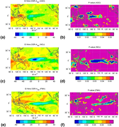 Fig. 3. Left: the distribution at 2.5×2.5 spatial resolution of El Ni ˜no DSR-A NE for ASO (top panel), NDJ (middle panel), and FMA (bottom panel)
