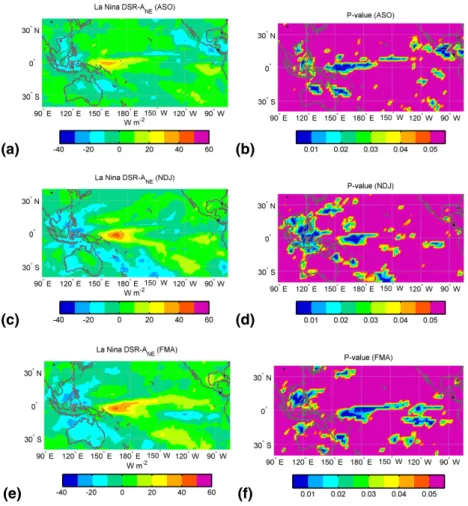 Fig. 4. Left: the distribution at 2.5×2.5 spatial resolution of La Ni ˜na DSR-A NE for ASO (top panel), NDJ (middle panel), and FMA (bottom panel)