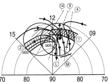 Fig. 1. Interplanetary magnetic field (IMF) and solar wind plasma data obtained from spacecraft IMP8 during the interval 06:00–