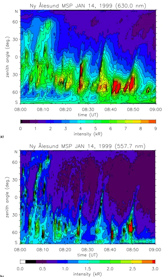 Fig. 3. Meridian scanning photometer line of sight intensities versus zenith angle, at 630.0 nm (a) and 557.7 nm (b), for the interval 08:00–