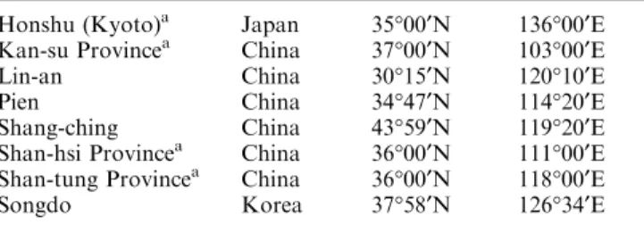 Table 1. Geographic coordinates of the appropriate oriental capitals (or regions)