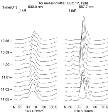 Figure 1 shows observations of auroral emissions at 630.0 nm and 557.7 nm made by the meridian scanning photometer (MSP) at Ny AÊlesund on 17 December, 1996, around 1100 UT (14 MLT)
