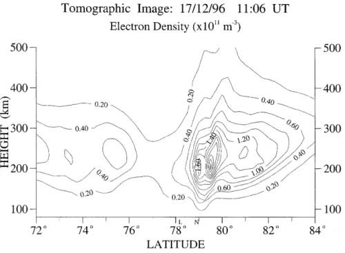 Fig. 2. Tomographic image of electron density reconstructed from observations of a southbound satellite pass that crossed 75°N at 1106 UT on 17 December, 1996