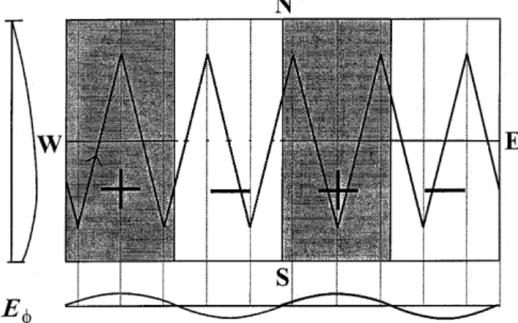 Fig. 4. Trajectory of an ion in an n  0:4 drift-bounce wave-particle interaction with an asymmetric fundamental ®eld-aligned harmonic mode (same format as Fig